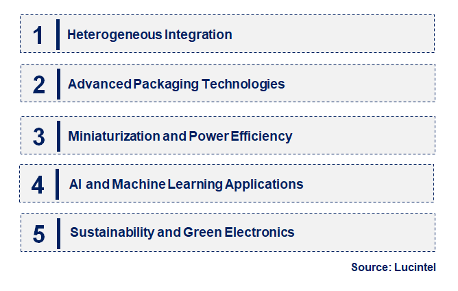 Emerging Trends in the Three-Dimensional Integrated Circuit & Through-Silicon Via (TSV) Interconnect Market